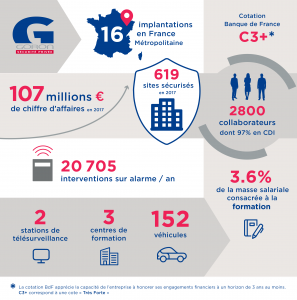 Découvrez les chiffres clés de la société GORON